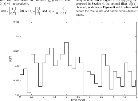 Figure 6. Flow chart for calculating ˆx t t . 