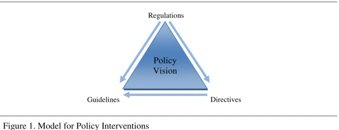 Figure 1. Model for Policy Interventions                       