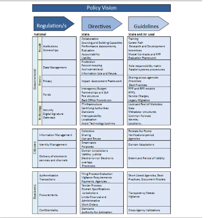Figure 2. Working Model - India 