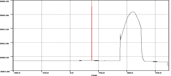 Fig. 6.3 Parameter plot with wild samples accounted for deriving bounds 