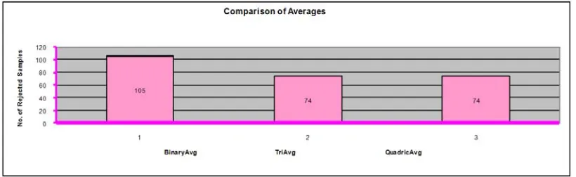 Fig. 6.5 A Parameter plot pointing to the appropriateness in fixing bounds by the process