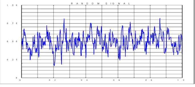 Fig 6.10 Random signal after discarding wild entries using Bi-Average 