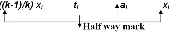 Fig. 4.1 Ideal averaging status 
