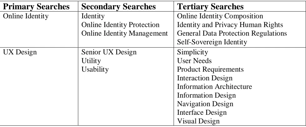 Table 1: Search Keywords 
