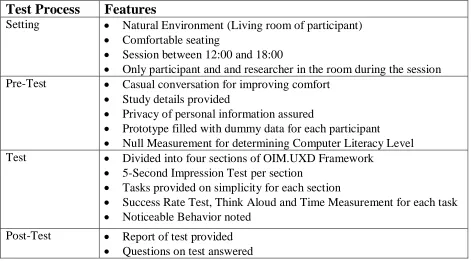 Table 3: User Testing Controlled Experiment Setup 