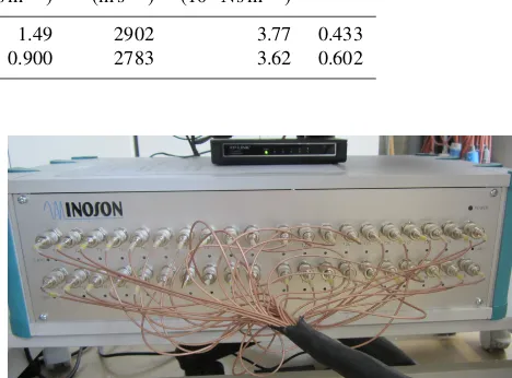Figure 2. System electronics of the USPT system (Inoson PCM12343).