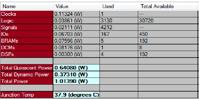 Table 2 Power Consumption 