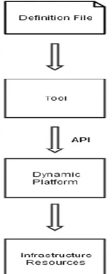 Figure 2 illustrates an overview of the elements and the interconnections between them