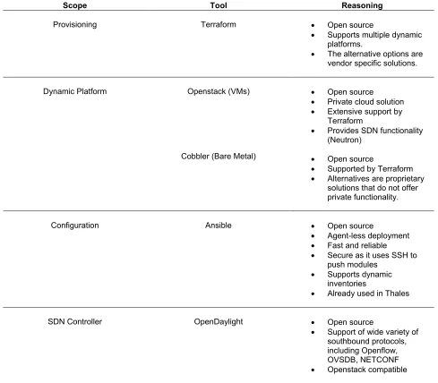 Table 4: An overview of the selected tools 