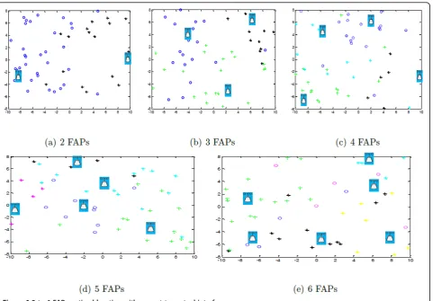 Figure 6 2 to 6 FAPs optimal location with respect to mutual interference