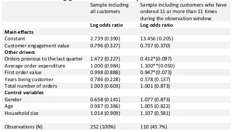 Table 7: The results of logistic regression on customer engagement value 