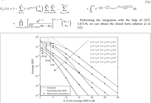 Figure 3 Symbol error rate, Csi-assisted systems.