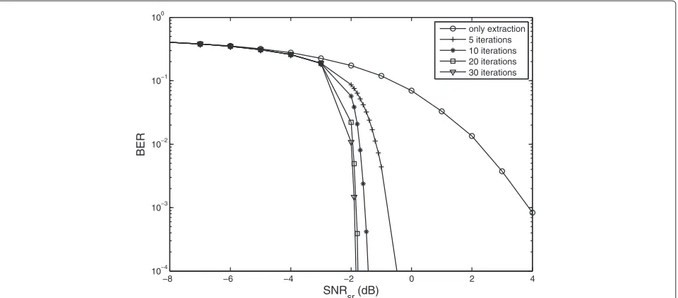 Figure 4 The proposed DJSCC decoder for single relay system exploiting the source-relay correlation and the source memory structure.ACC−1 denotes the decoder of the doped accumulator