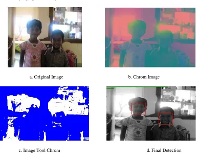 Figure 2: Image processing sequence for face detection and recognition for the image "test11.jpg" 