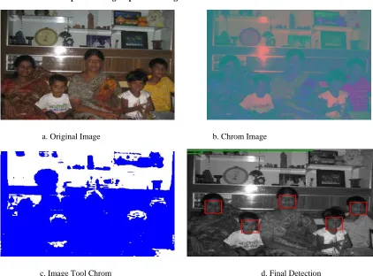 Figure 3: Image processing sequence for face detection and recognition for the image "test11.jpg" 