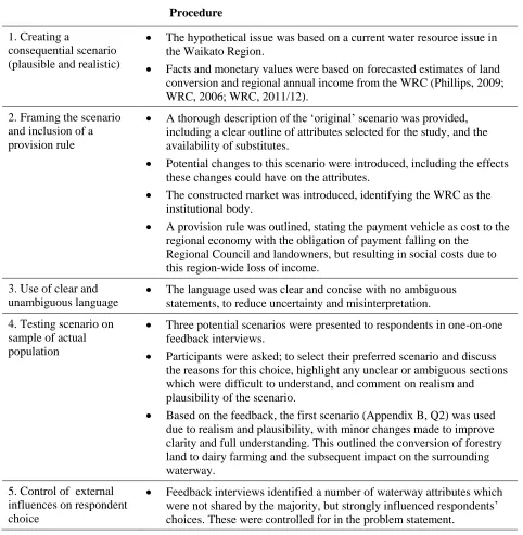 Table 3.1 Process undertaken to ensure the problem statement satisfied conditions of content validity and incentive compatibility 