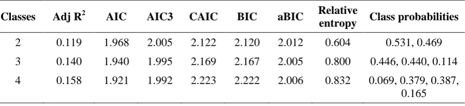 Table 4.7 LC model comparison with 2, 3 and 4 classes 