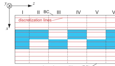 Figure 1. Polarization converter as example of a complex three-dimensional structure.