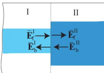 Figure 4. Interface between two homogeneous sections.