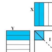 Figure 5. Multiplication of left- and right-eigenvectors resulting inan identity matrix.