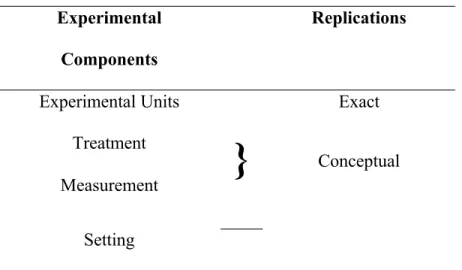 Table 2: The Usual Typology of Replications
