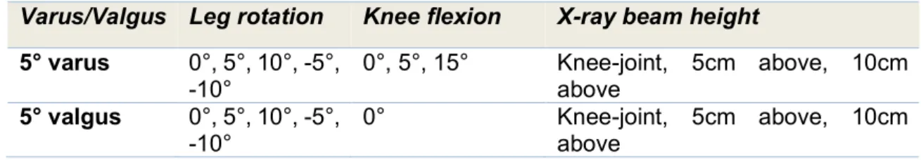 Table	1:	The	different	parameters,	varus	or	valgus,	leg	rotation,	knee	flexion	and	X-ray	beam	height.	