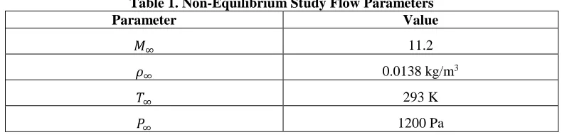 Table 1. Non-Equilibrium Study Flow Parameters Parameter 