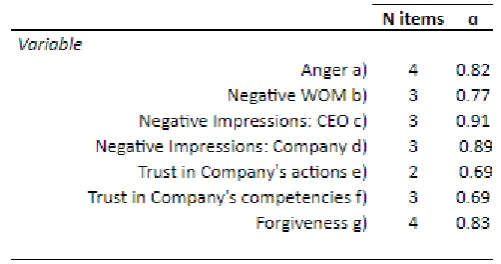 Table 2. Rotated component matrix of the trust scale 