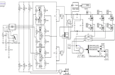 Figure.2 Rotor speed of existing system 