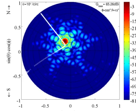Figure 3. Detected intensities for the beam direction φ = 330◦and θ = 13◦ using MAARSY433 on reception