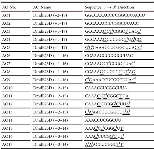 Table 1. AO Names and Their Sequences Used in This Study