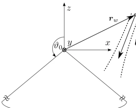 Figure 1. Semi-inﬁnite circular cone illuminated by an arbitrarilyoriented complex-source beam.