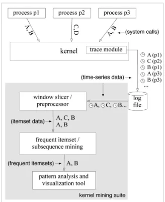 Figure 1. System Architecture 