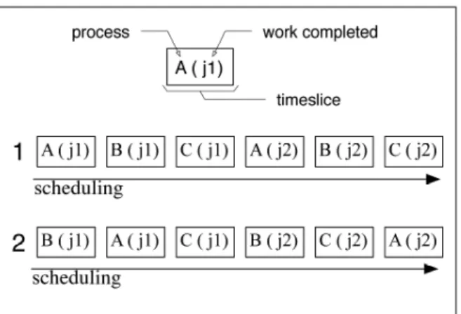 Figure  2.  Alternative  Scheduling  of  a  Single  Load  