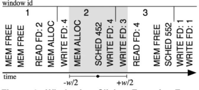 Figure  3.  Windowing  Slicing  Error  for  Event  SCHED 452 