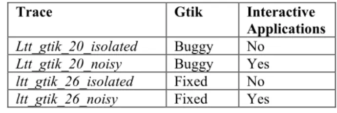 Figure 4. Experimentation Input/Output 