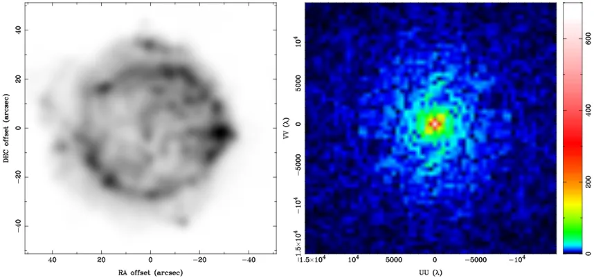 Figure 2.1 The model is a C-band image of the supernova remnant, Cas A. The leftpanel shows the source scaled to cover a region comparable with the FWHM of the10-m primary beam