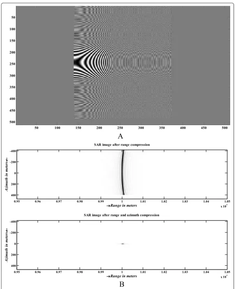 Figure 1 SAR data of point target. (a) Real part of SAR raw data. (b) Compressive SAR images.