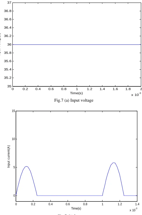 Fig 6. Simulation circuit for resonant inverting step-down DC-DC converter 