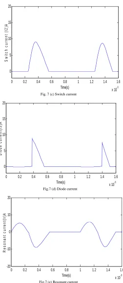 Fig. 7 (c) Switch current 