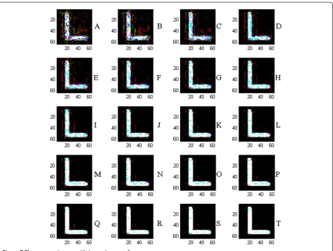 Figure 7 The recovery images with increasing samplings.