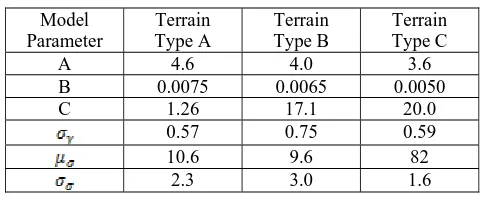 Table 1 Numerical values of Erceg model parameters 