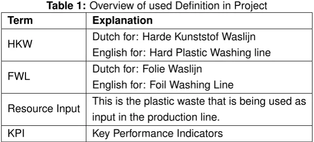 Table 1: Overview of used Deﬁnition in Project
