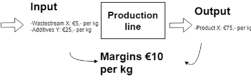 Figure 1.1: Graphical Description of Problem