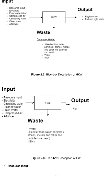 Figure 2.2: Blackbox Description of HKW