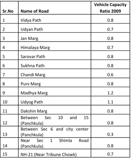 TABLE T1: TRAFFIC SURVEYS CONDUCTED BY RITES Refer “Plan 1” on Page 5