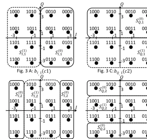 Fig. 3 A: 