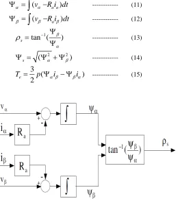 Figure 9. Rotor Phase angle detection 