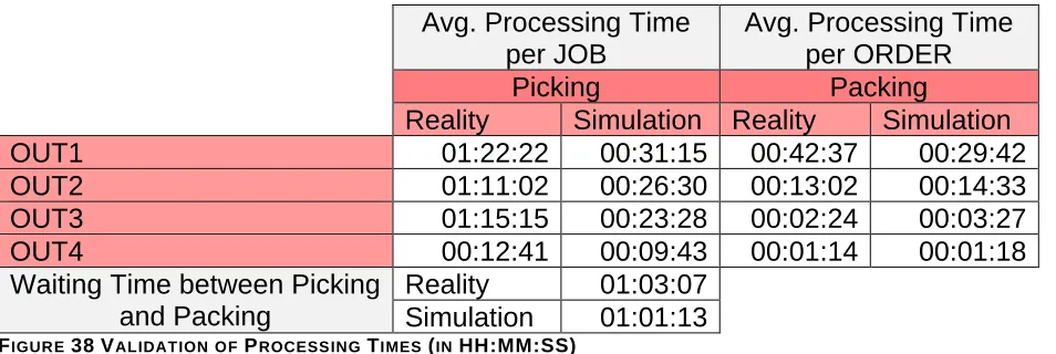 Table 11 displays the SLA that we found in our simulation given the initial setting. As can obviously be concluded, the attained SLAs are lower than in reality