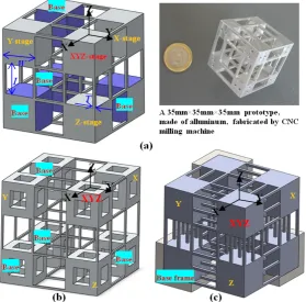Figure 3. Energy harvesting devices:FEA resutls in deformation; (a) Energy harvesting device based on a monolithic decoupled XYZ CPM; (b) Perspective view of (c) Top view of FEA results in deformation.